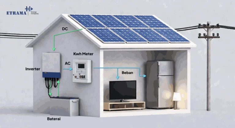 Etrama Energi Solar Saving Sistem-PLTS-OffGrid