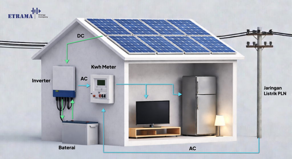 plts-hybrid-panel-baterai-pln