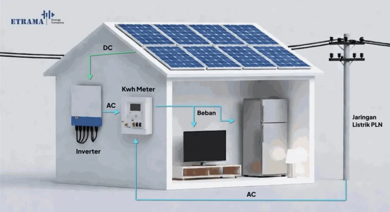 Etrama Solar Saving Sistem PLTS-On-Grid Ed1