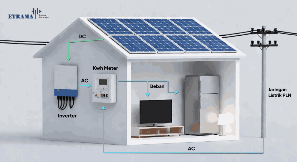 plts-on-grid-rumah-terhubung-pln